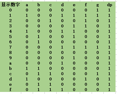 图二