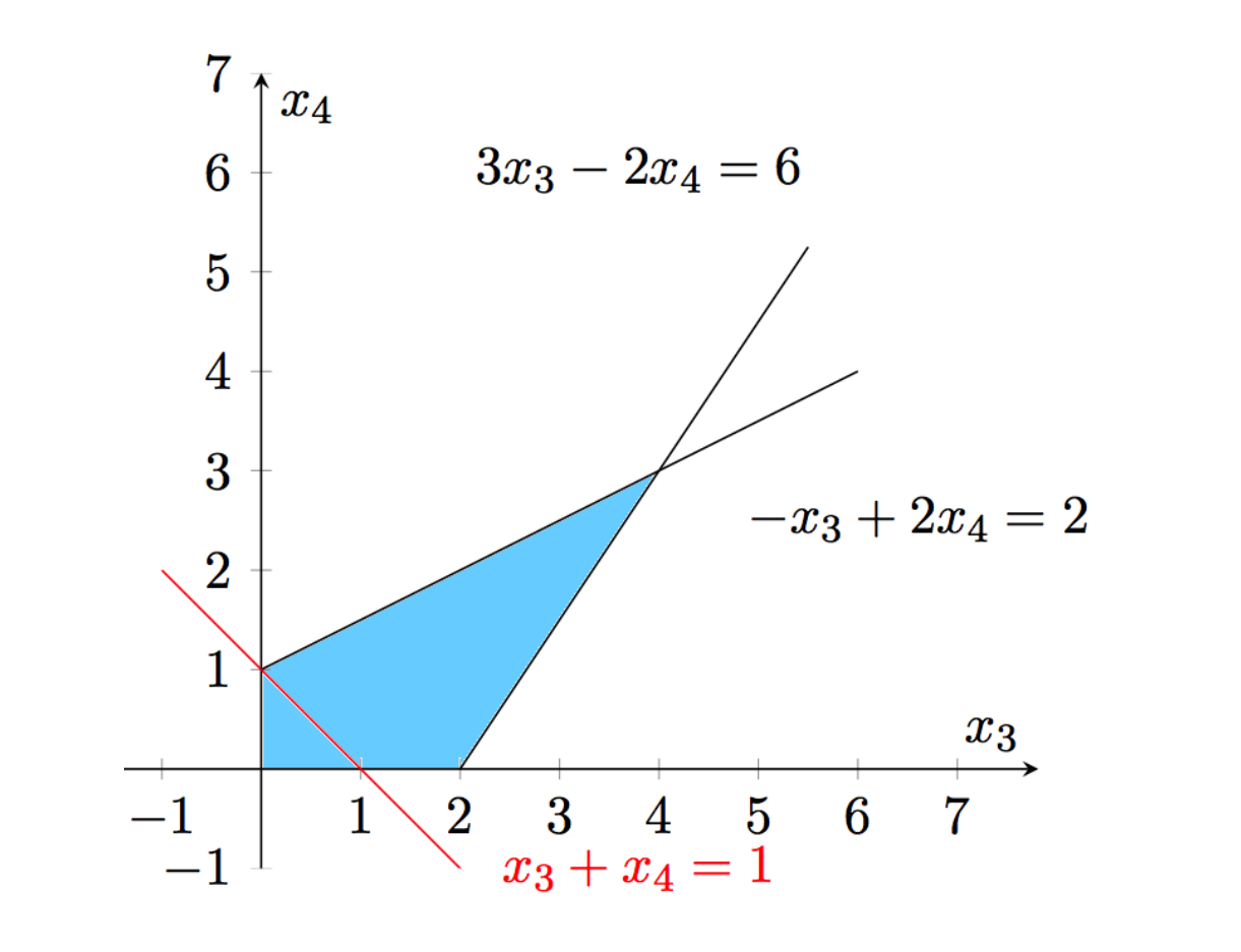线性规划专题——SIMPLEX 单纯形算法（一）-CSDN博客