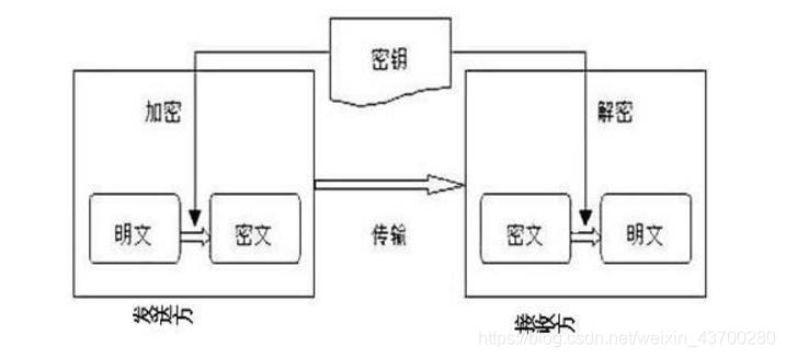 成为“黑客”前，必学的“密码学原理”