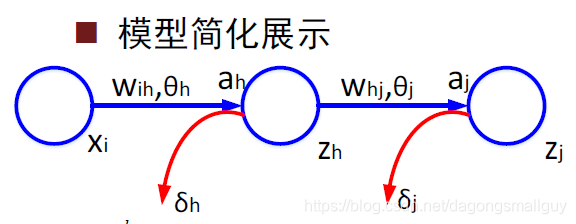 在這裡插入圖片描述