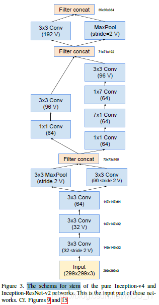 Inception v4、Inception-ResNet v1、Inception-ResNet v2-CSDN博客