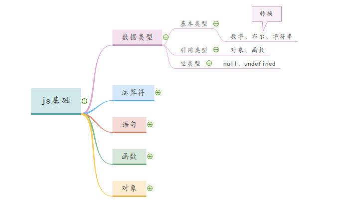 【JS】基础篇之带你走进JavaScript的数据类型