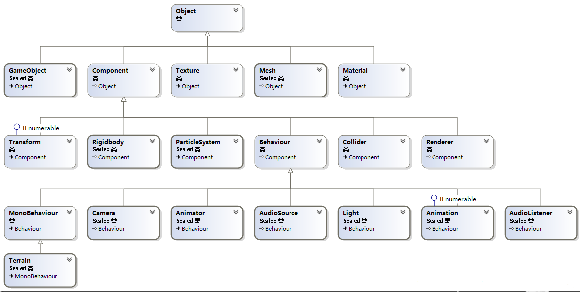 在這裡插入圖片描述