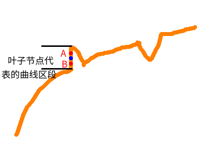 举例讲清楚模型树和回归树的区别