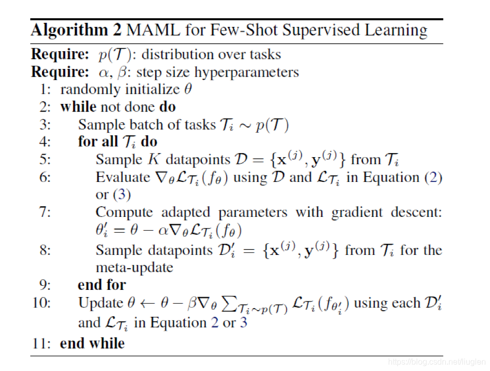 Maml MAML:Model-Agnostic Meta-Learning for Fast Adaptation of Deep Networks ...