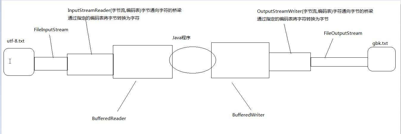 在這裡插入圖片描述