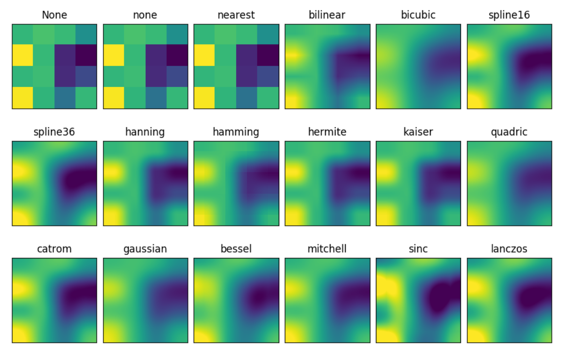 如何理解plt.imshow()的参数interplotation_imshow interpolation-CSDN博客