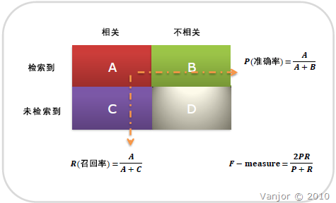 图源：