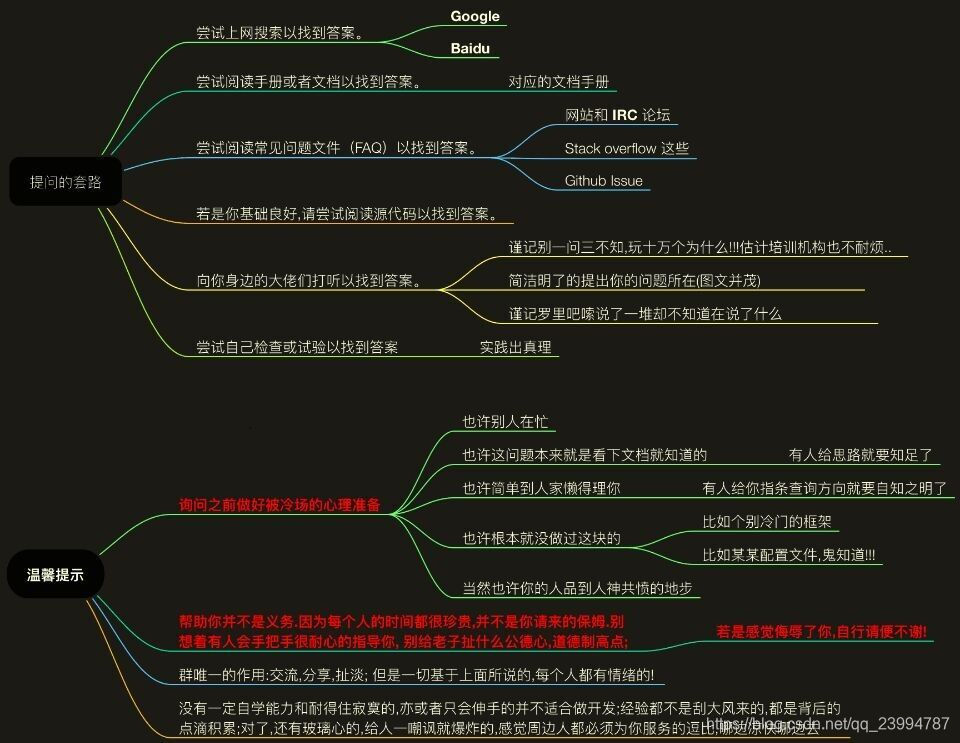提问的智慧_《提问的智慧(how to ask questions the smart way)》-CSDN博客