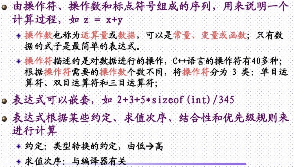 C 基础表达式 运算符与算数表达式 Qgs1101的博客 Csdn博客