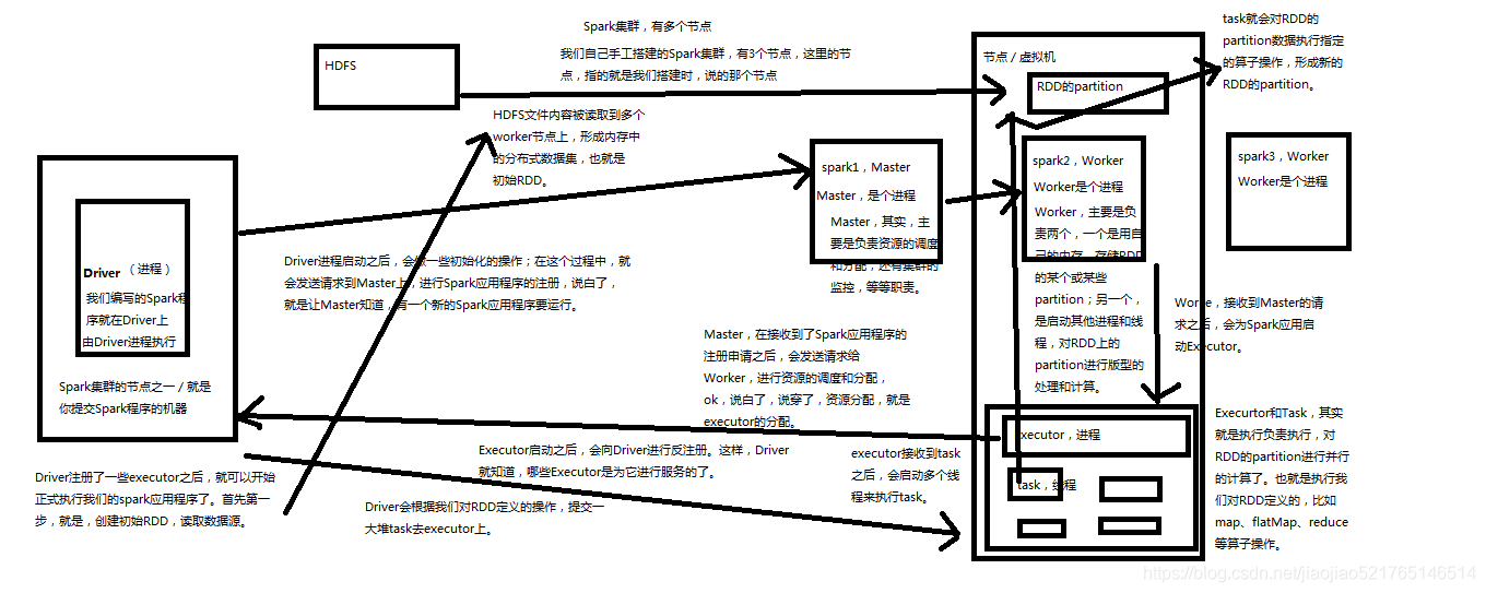 在這裡插入圖片描述