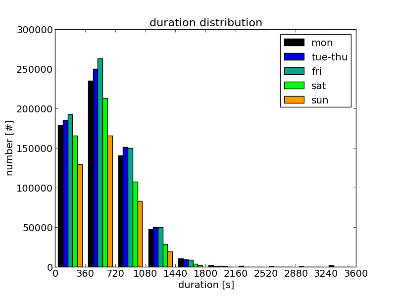 SUMO入门(九) - 可视化_python plot_trajectories.py fcd.xml -t td -o plot.-CSDN博客