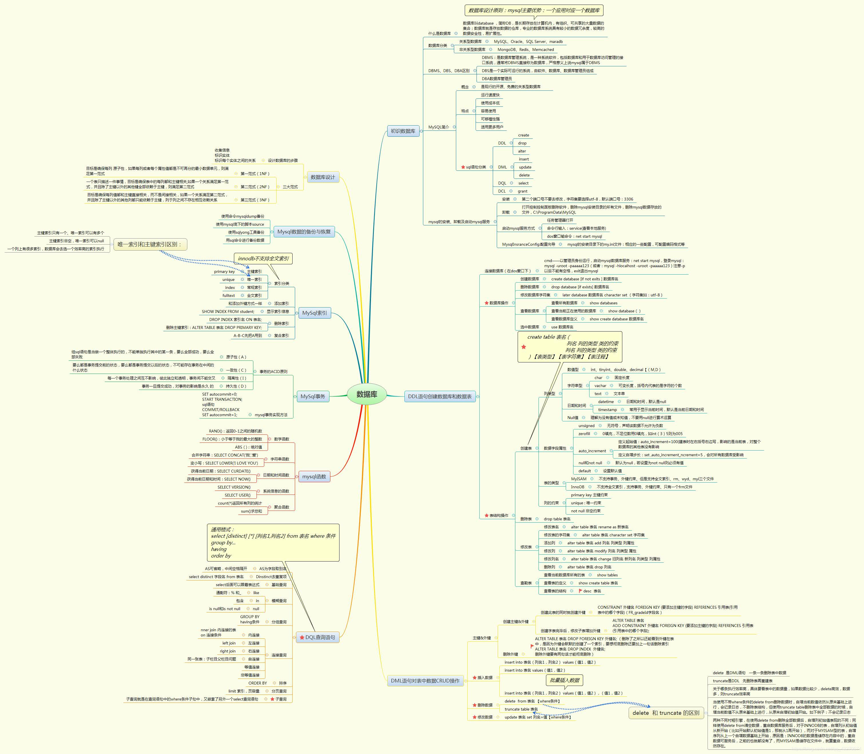 在这里插入图片描述 在这里插入图片描述