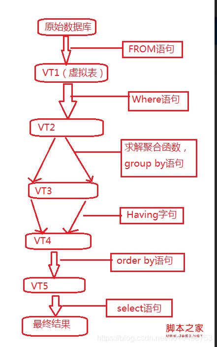 基础运行流程