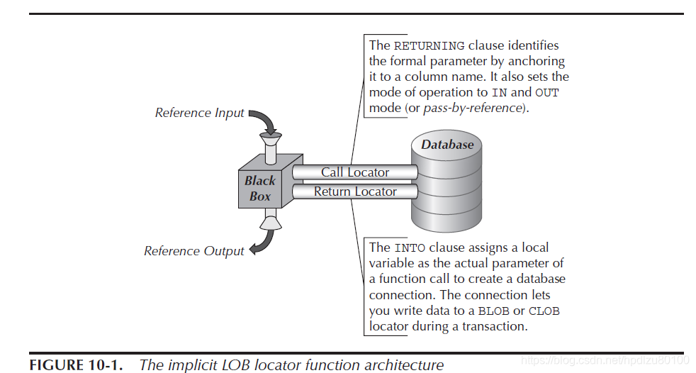 《Oracle PL/SQL开发指南》学习笔记33——源码调试——大对象(第一部分,Large Object )_nclob 怎么sql赋值 ...