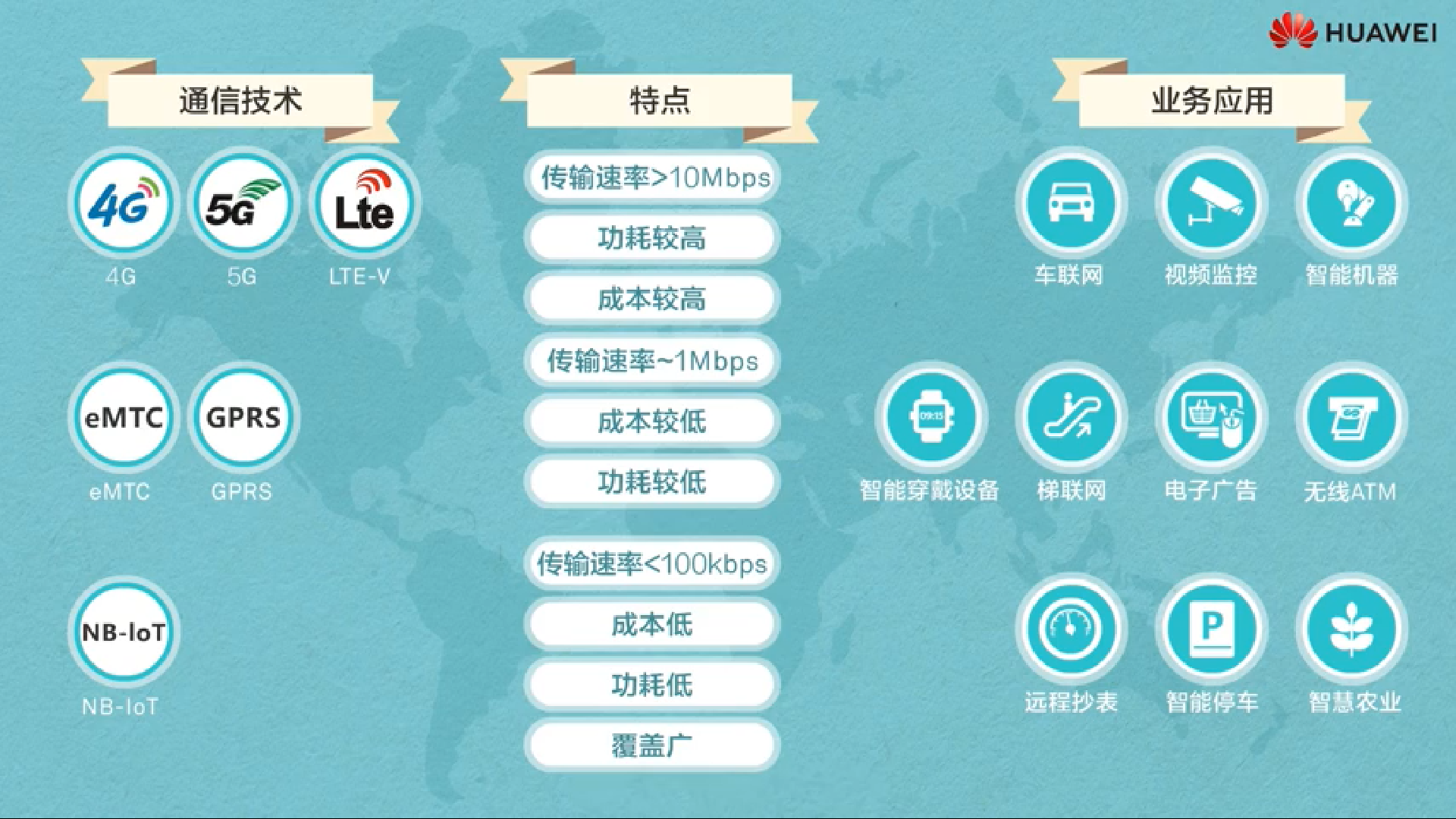 Engine Server 华为ar Csdn