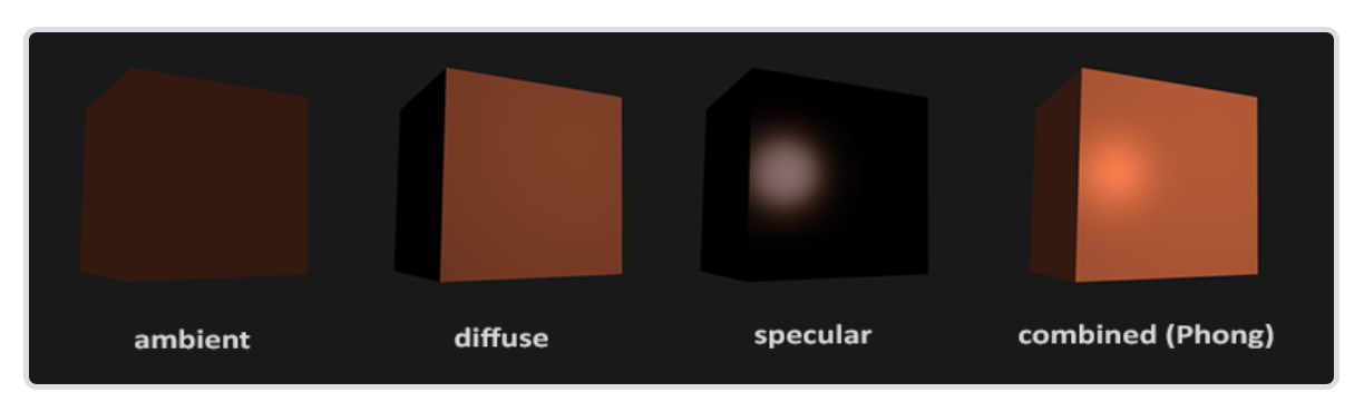 Material values. Таблица иор. Hardness кокс. Модель освещения phong. Таблица roughness pbr материалов.
