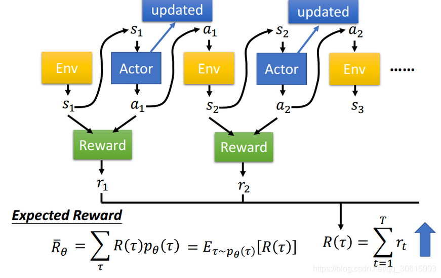 Policy Gradient Visualization 【强化学习】Policy Gradient算法详解-CSDN博客