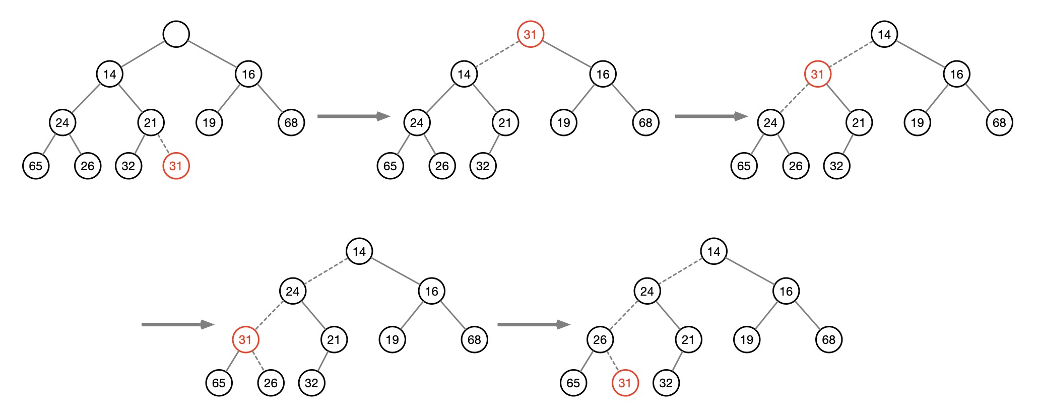 数据结构-堆和堆的Java实现