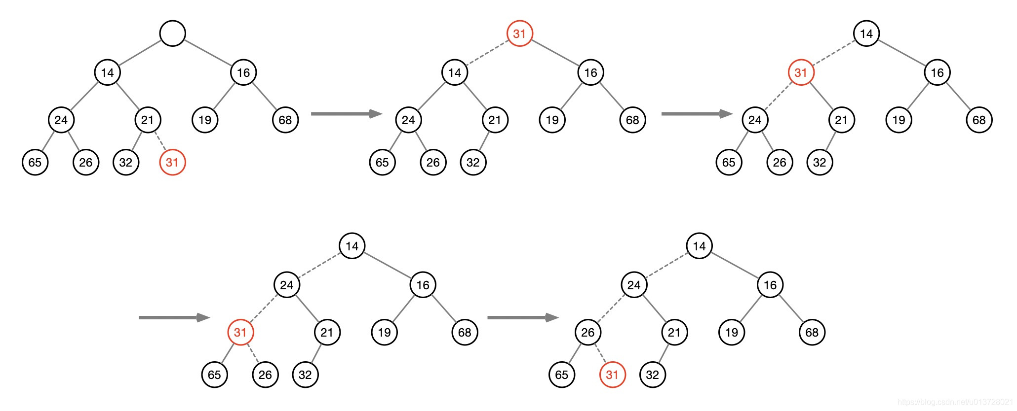 数据结构-堆和堆的Java实现