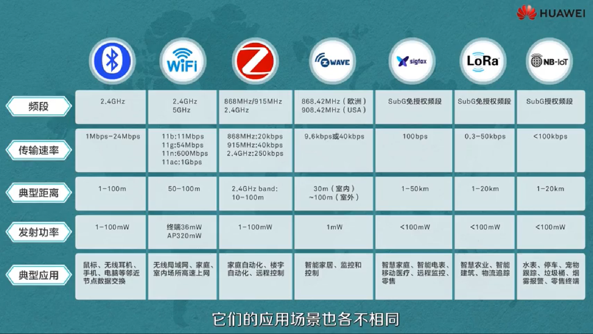 Engine Server 华为ar Csdn