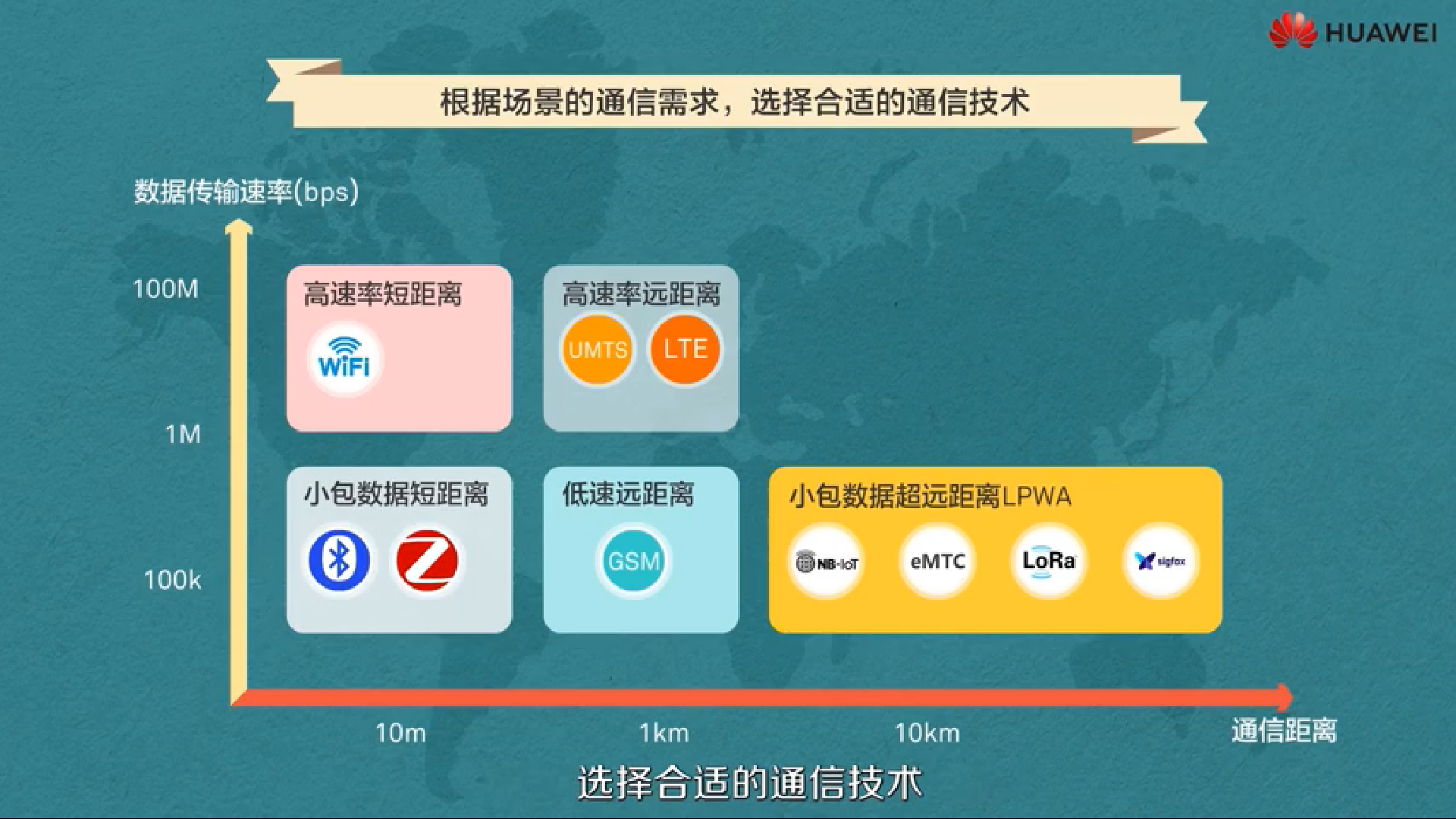 Engine Server 华为ar Csdn
