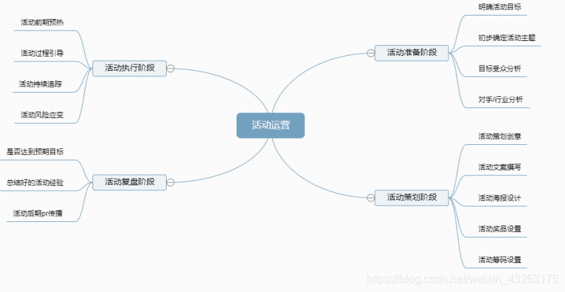 新媒体运营之如何低成本，有效地进行企业公众号拉新，获取10万+潜在用户？  黎想