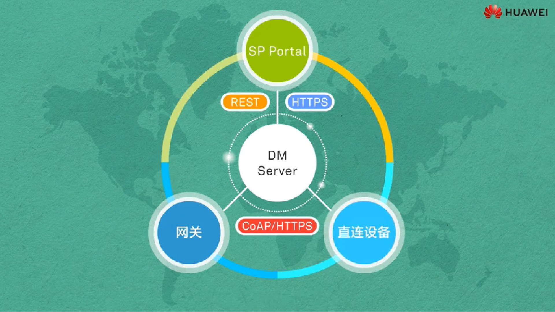 Engine Server 华为ar Csdn