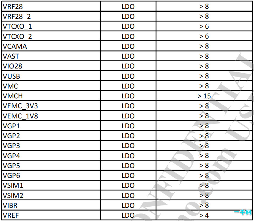 MT6589 SCH_PCB_check_list完整资料下载