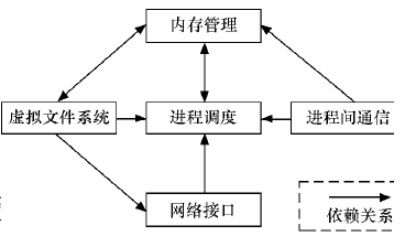 linux内核编程_linux内核是什么