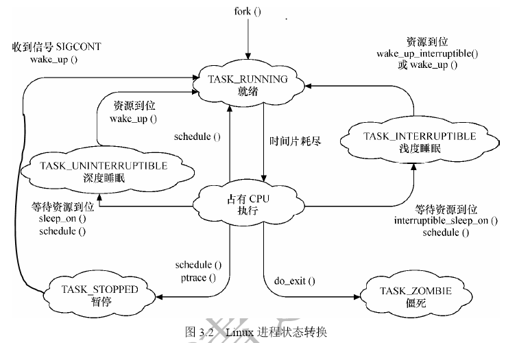 linux内核编程_linux内核是什么