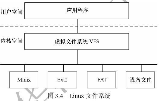 linux内核编程_linux内核是什么