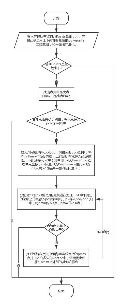 平面凸多边形和空间凸包络体算法整理 Rebornyp的博客 程序员宅基地 程序员宅基地