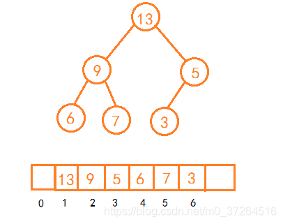 堆的存储