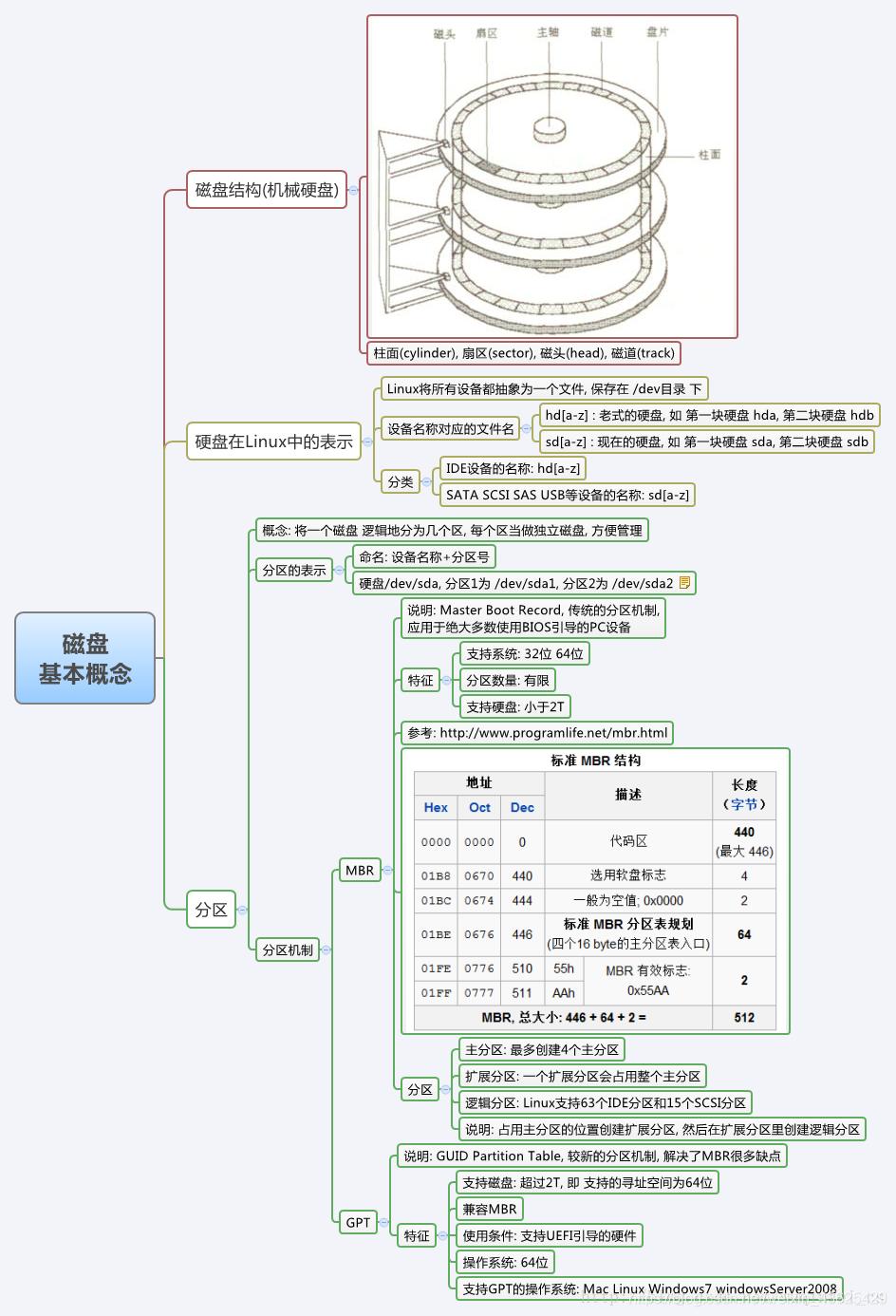 在這裡插入圖片描述