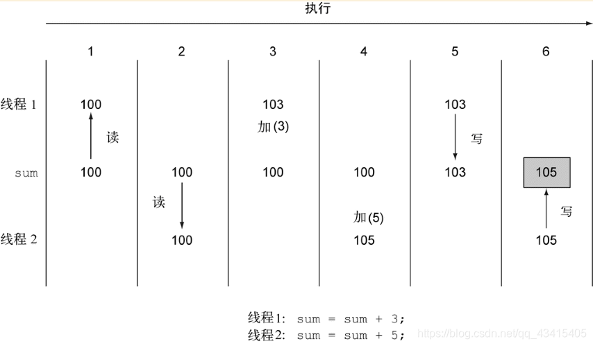 在這裡插入圖片描述