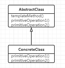 模板方法模式类图