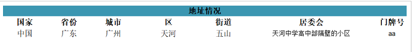 ＜table/＞设置列宽度无效的问题