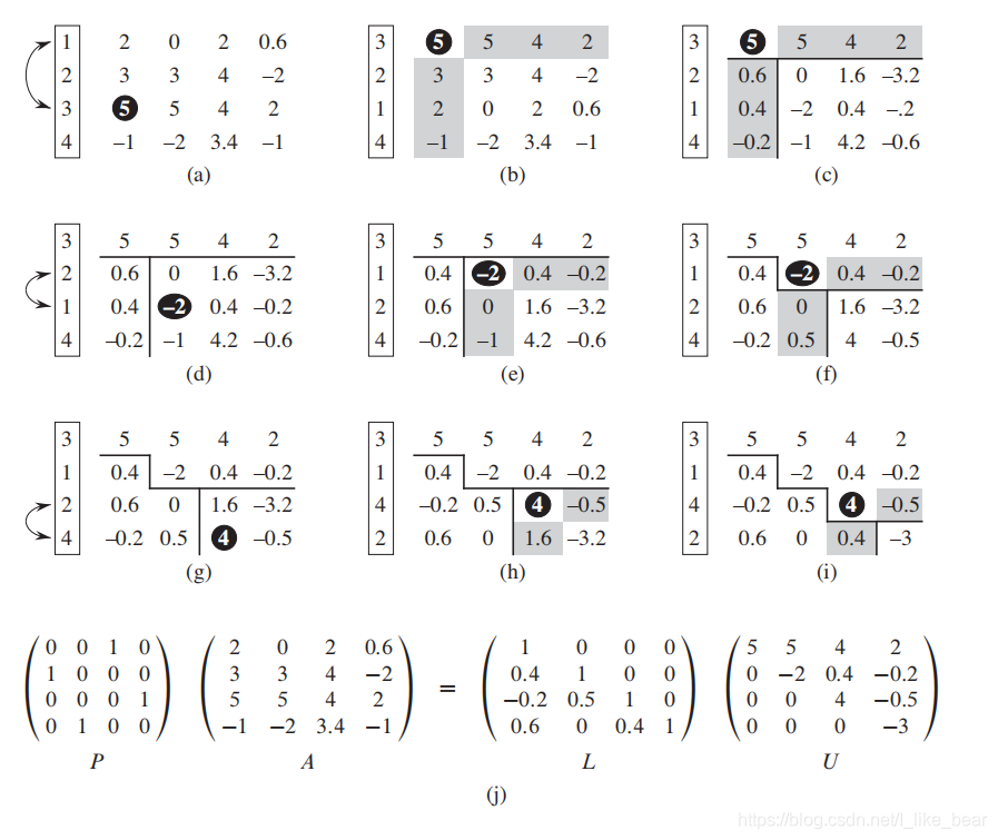 LUP分解图示过程