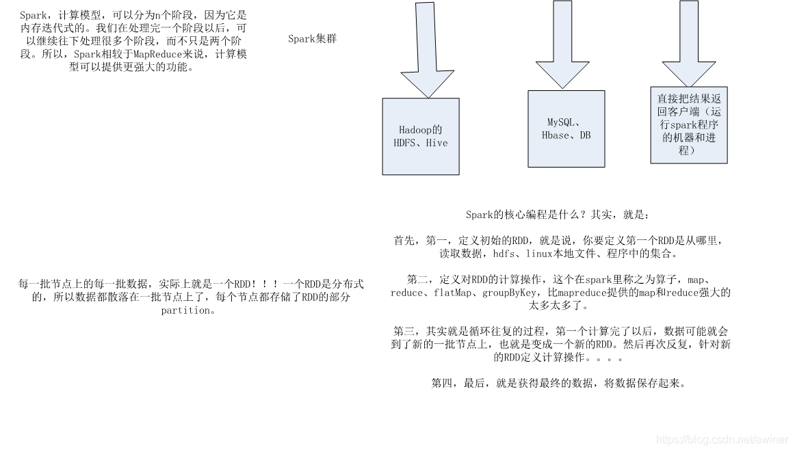 清楚