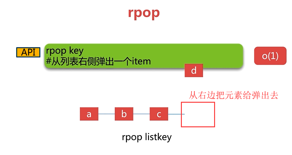 第2章 api的理解和使用_api 2a 里的service temperature是什么意思