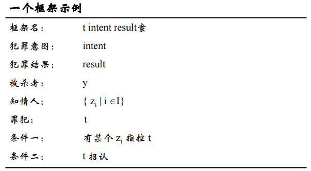 一個框架的示例.PNG