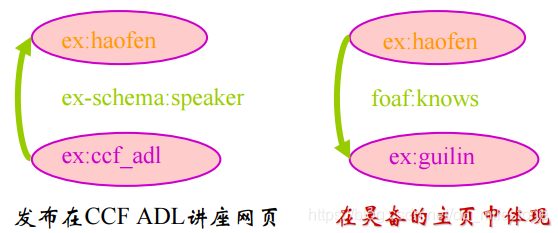 分布式定义知识