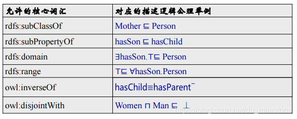 QL表达能力