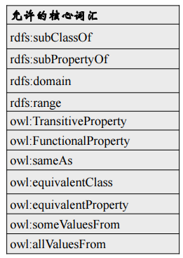 OWL 2 RL 表達能力