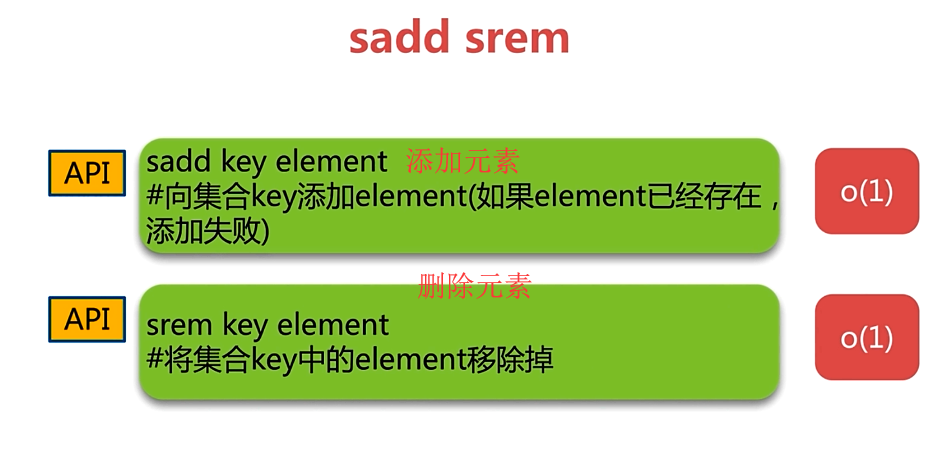 第2章 api的理解和使用_api 2a 里的service temperature是什么意思