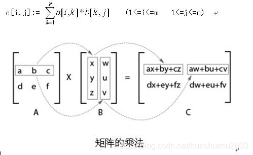 ::点击图片在新窗口中打开::