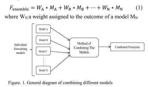 14-----Hourly Probabilistic Forecasting of Solar Power