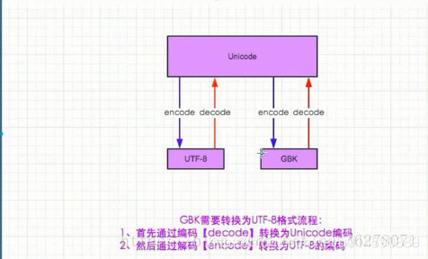 python爬虫c114网站新闻检索信息