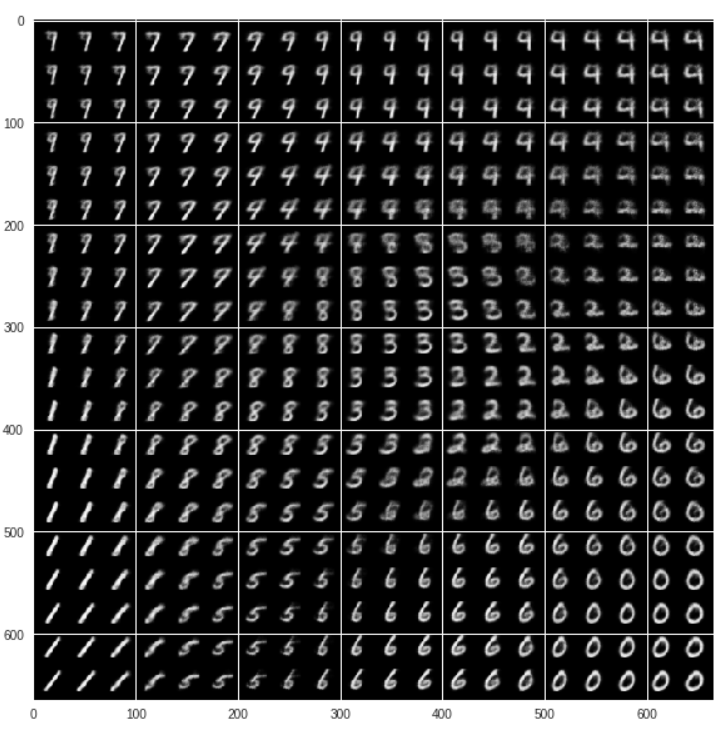 [深度学习]半监督学习、无监督学习之Variational Auto-Encoder变分自编码器(附代码)_a robust ...